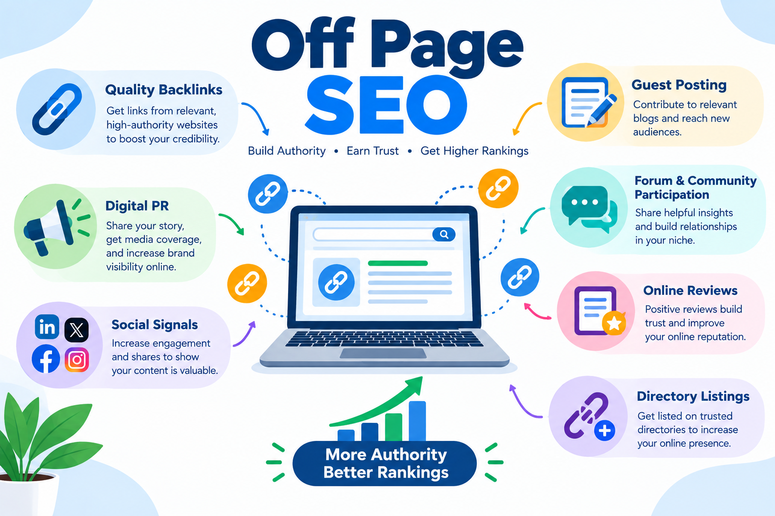 Professional SEO Service in Bangladesh
