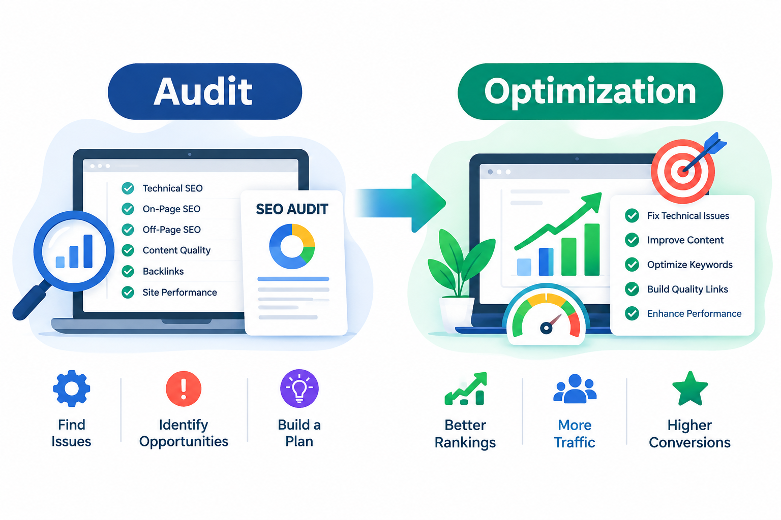 On Page SEO Service from Best SEO Expert